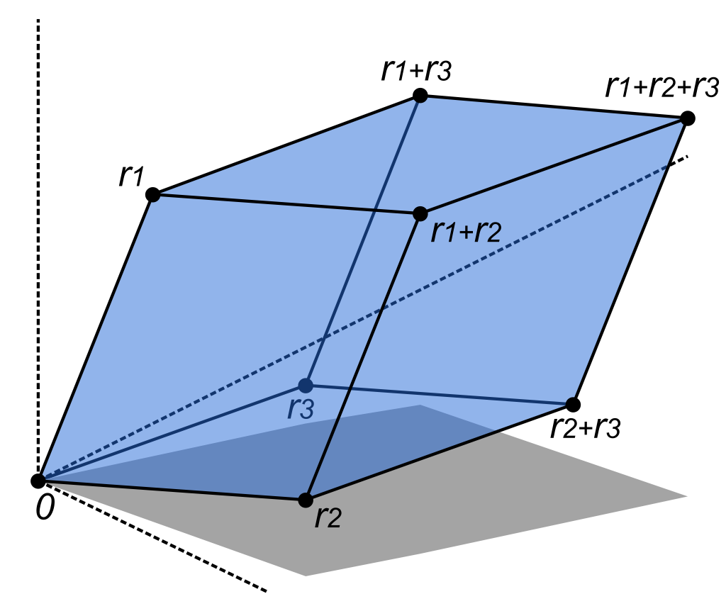 The volume of parallelepiped